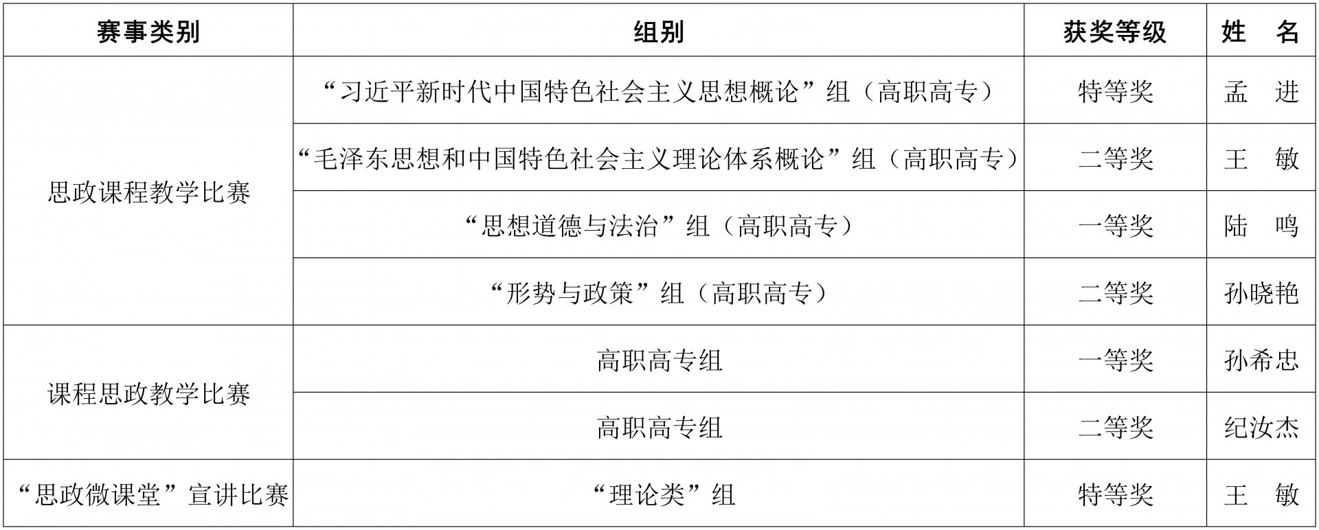 0532-80921377邮编